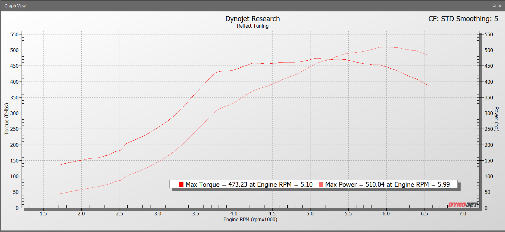 Dyno sheet for Jason Chevier