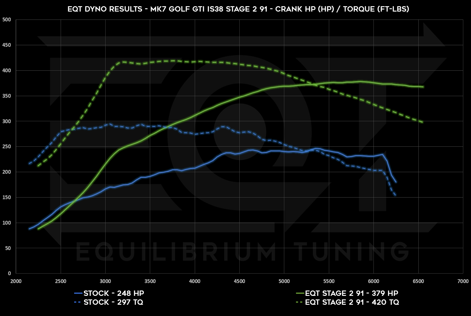 Dyno Graph Image