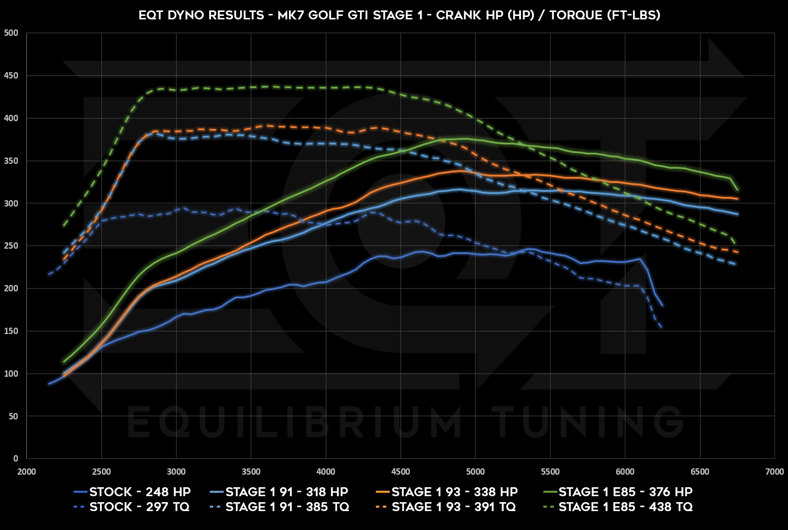 Dyno Graph Image