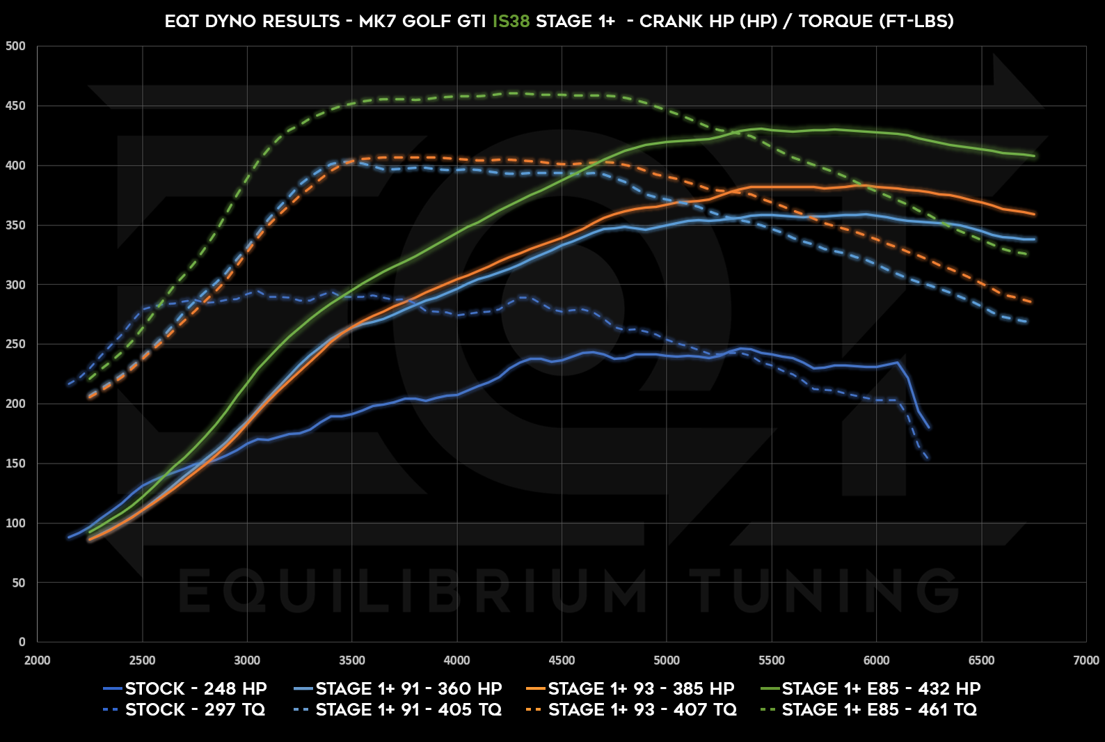 Dyno Graph Image