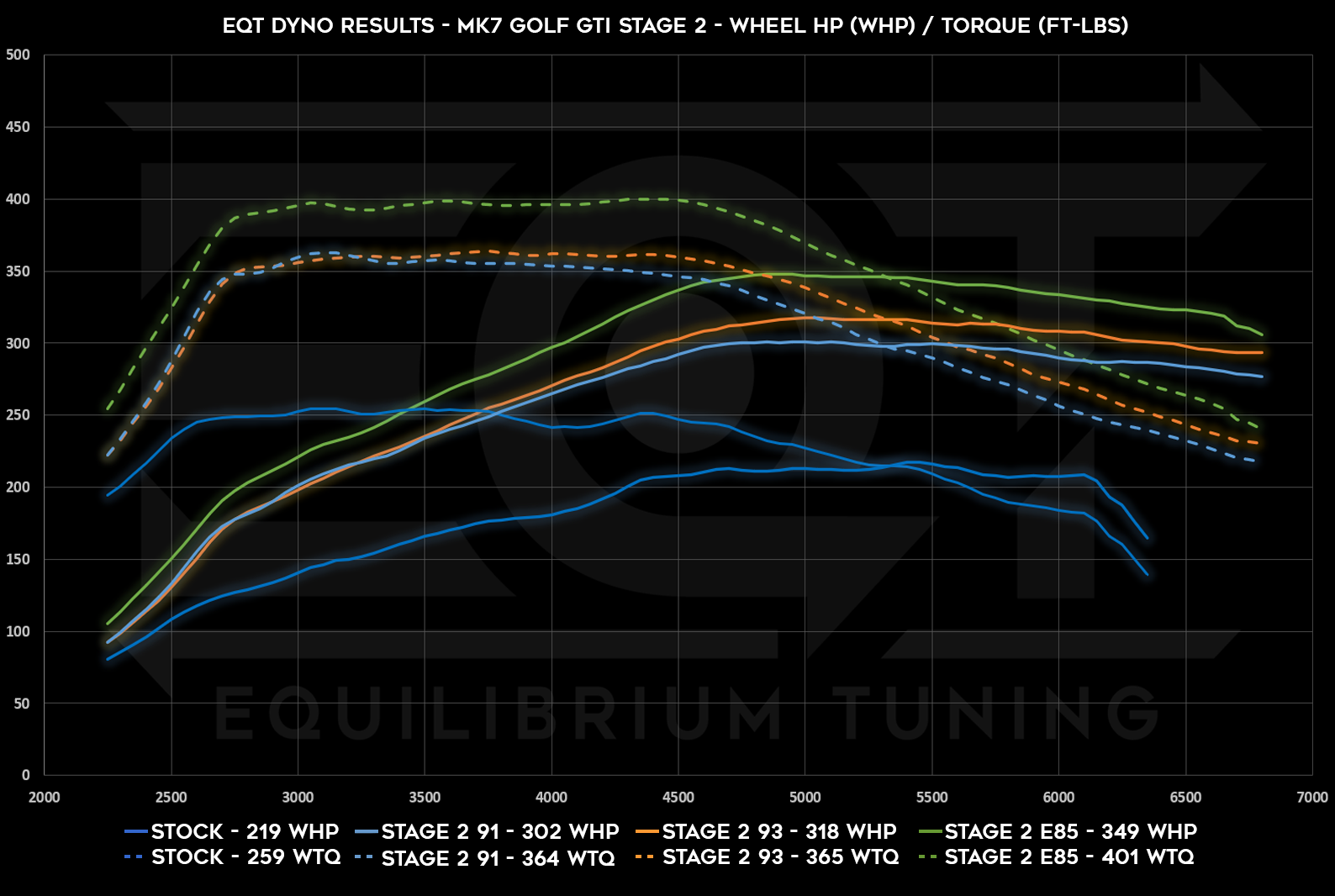 Dyno Graph Image