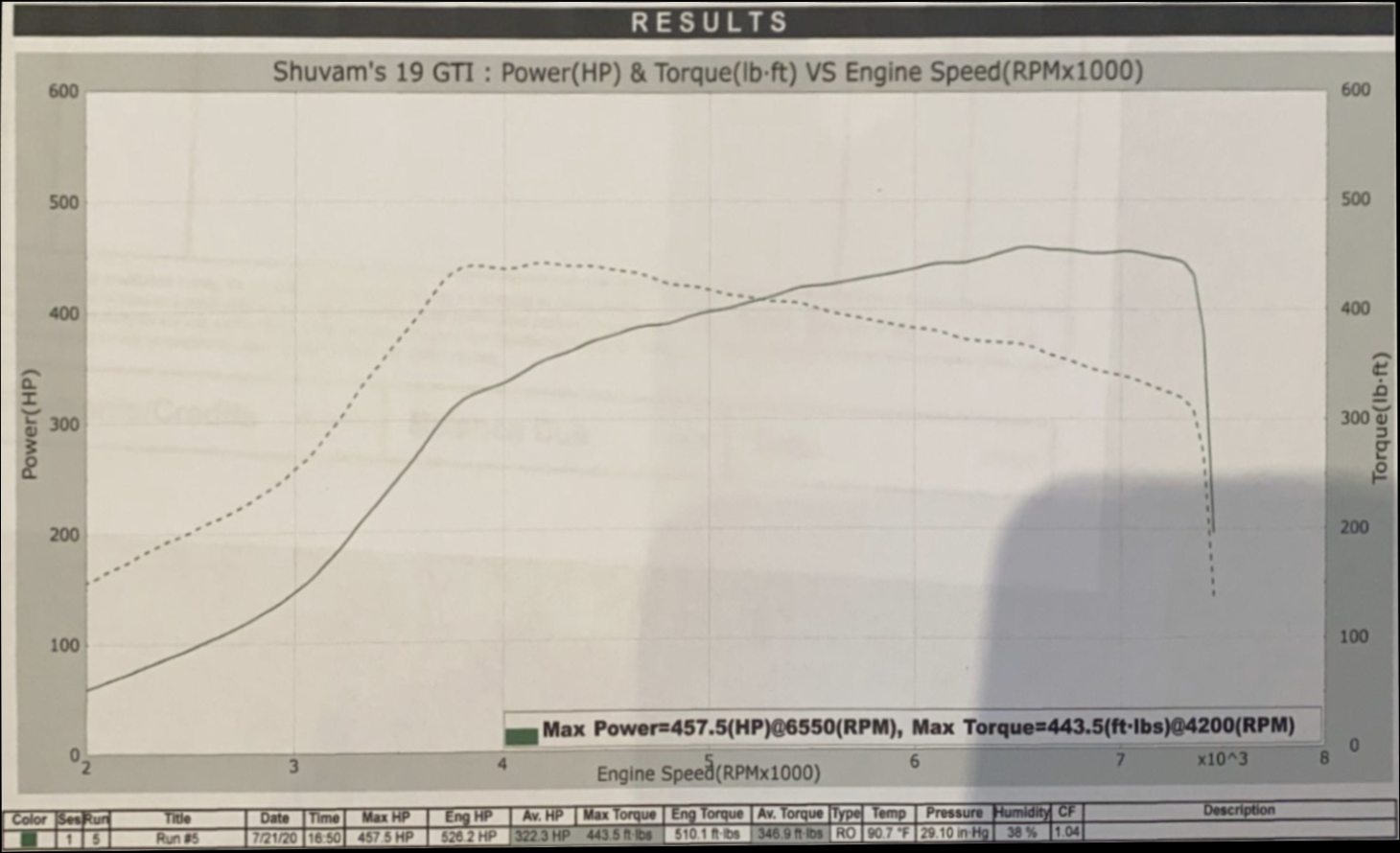 Dyno sheet for Shuvam Bhagat