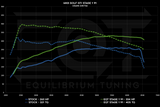 EQT Staged ECU Tune - VW MQBe GTI 2.0T (Mk8)