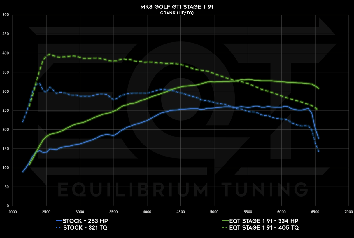 Cobb V3 Accessport - VW MQBe GTI 2.0T (Mk8) - Equilibrium Tuning, Inc.