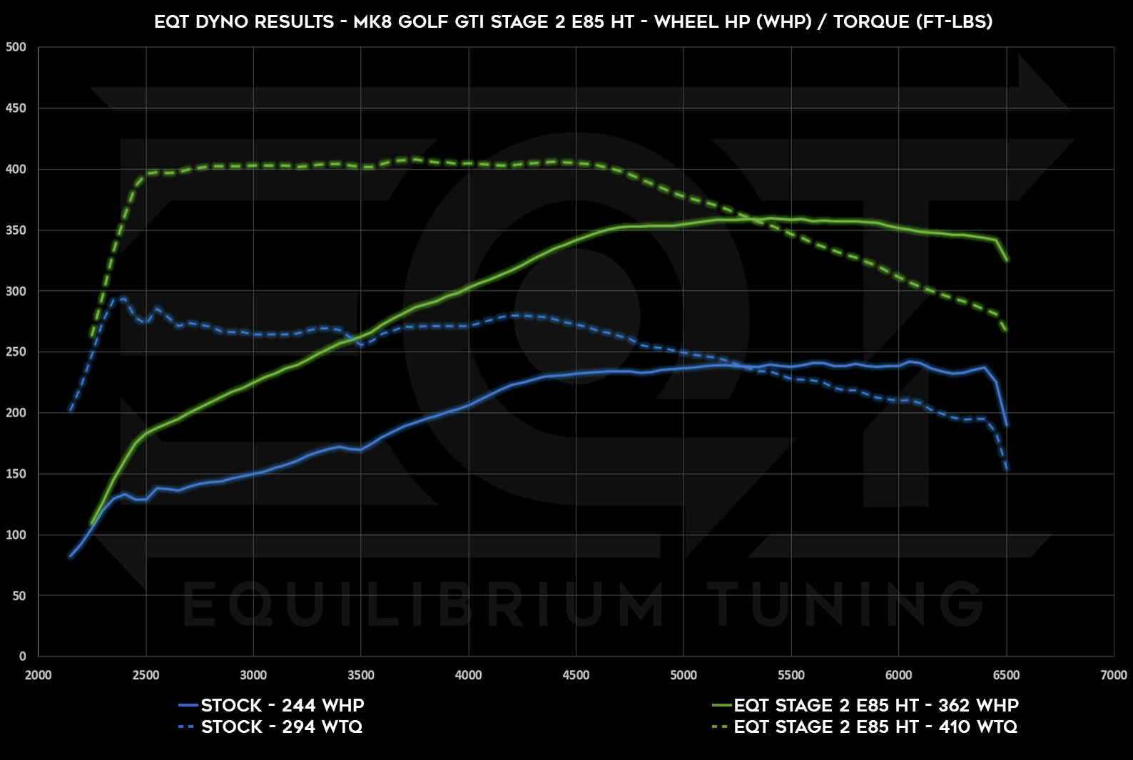 Cobb V3 Accessport - VW MQBe GTI 2.0T (Mk8) - Equilibrium Tuning, Inc.