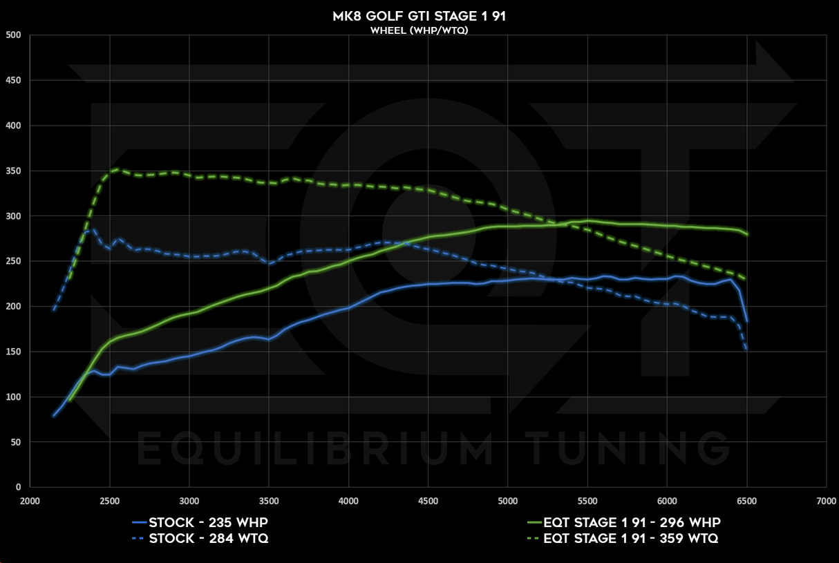 Cobb V3 Accessport - VW MQBe GTI 2.0T (Mk8) - Equilibrium Tuning, Inc.