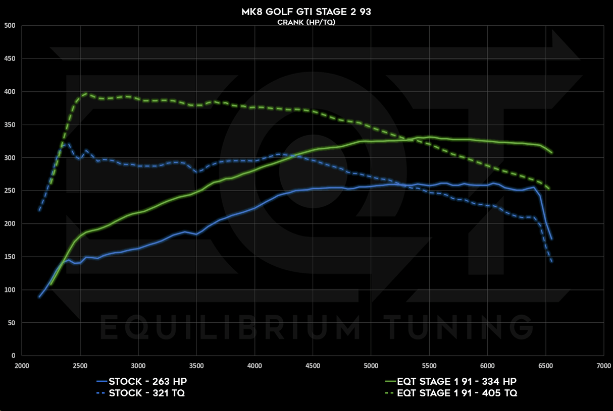 Cobb V3 Accessport - VW MQBe GTI 2.0T (Mk8) - Equilibrium Tuning, Inc.