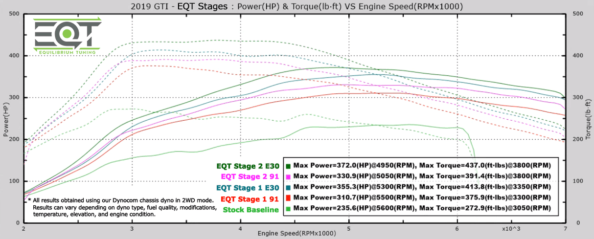 Cobb V3 Accessport - VW/Audi MQB Golf R (Mk7) / S3 2.0T (8V) - Equilibrium Tuning, Inc.