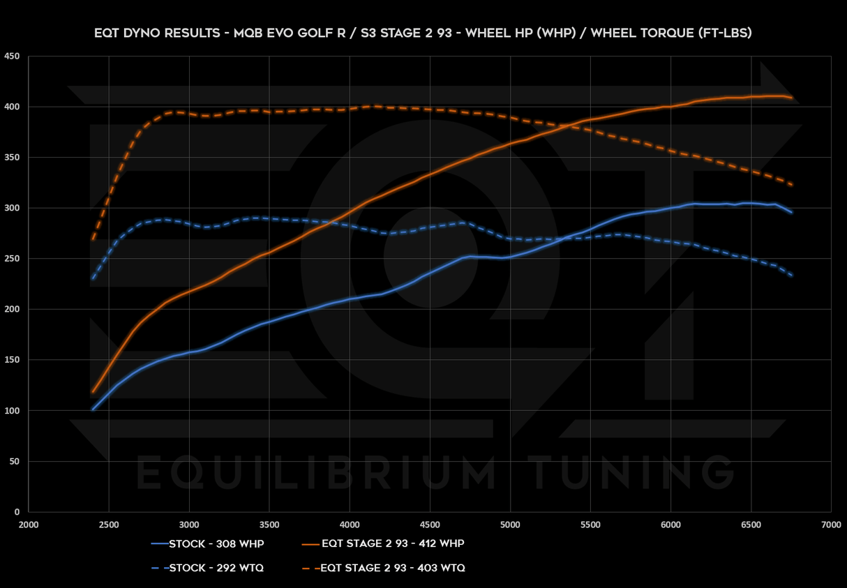 Cobb V3 Accessport - VW/Audi MQBe Golf R 2.0T (Mk8) / S3 2.0T (8Y) - Equilibrium Tuning, Inc.