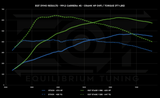 EQT Custom ECU Tune - Porsche 911 Carrera 4S 3.0TT (991.2) - Equilibrium Tuning, Inc.