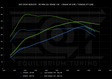 EQT Staged ECU Tune - Subaru WRX 2022+ (VB) - Equilibrium Tuning, Inc.