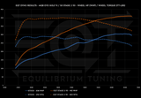 EQT Staged ECU Tune - VW MQBe Golf R 2.0T (Mk8) - Equilibrium Tuning, Inc.