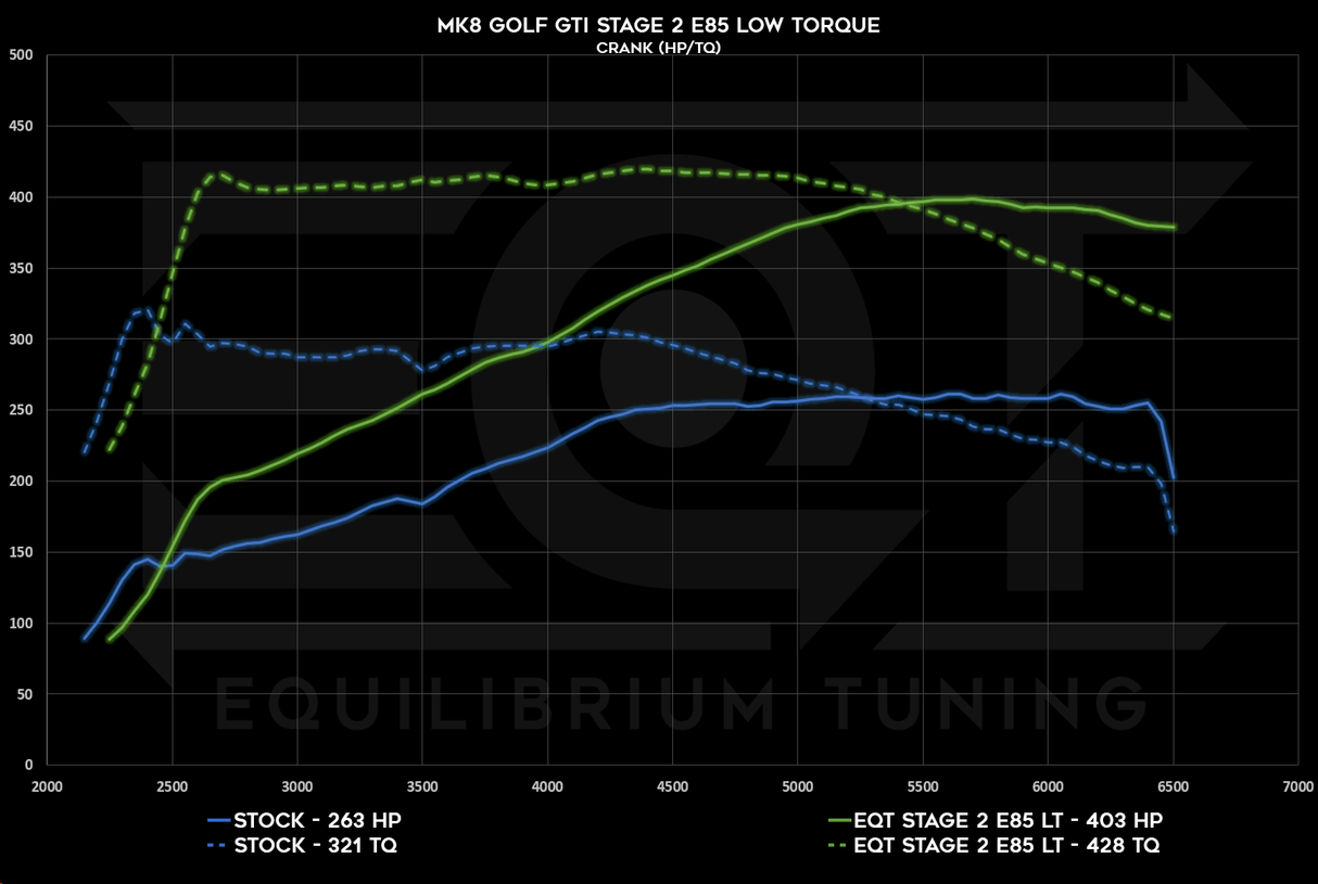 EQT Staged ECU Tune - VW MQBe GTI 2.0T (Mk8) - Equilibrium Tuning, Inc.