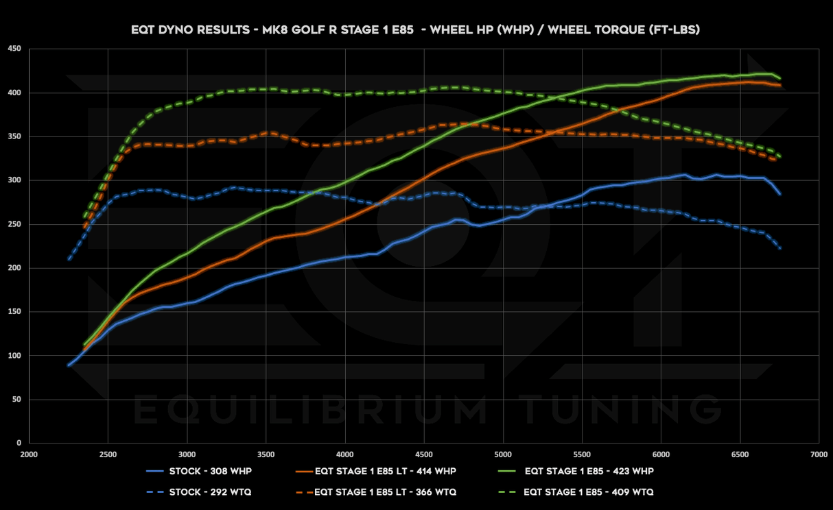 Cobb ACCESSPORT V3 - VW/Audi MQBe 2.0T (Mk8 / 8Y) - Equilibrium Tuning, Inc.