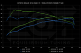 Cobb V3 Accessport - AUDI S4 / S5 (B9+) - Equilibrium Tuning, Inc.