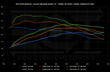 Cobb V3 Accessport - Porsche Macan Base / S / GTS / Turbo (95B) - Equilibrium Tuning, Inc.