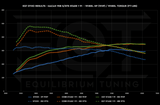 Cobb V3 Accessport - Porsche Macan / S / GTS / Turbo (95B.1) - Equilibrium Tuning, Inc.