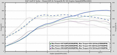 EQT Custom E-Tune (VW/Audi MQB) - Equilibrium Tuning, Inc.