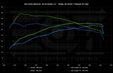 EQT Staged ECU Tune - Audi S4/S5 2.9T (B9+) - Equilibrium Tuning, Inc.