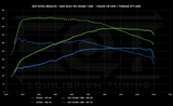EQT Staged ECU Tune - VW MQBe GTI 2.0T (Mk8) - Equilibrium Tuning, Inc.